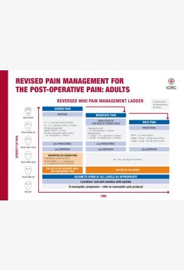 Revised Pain Management for the Post-Operative Pain: Adults and Children