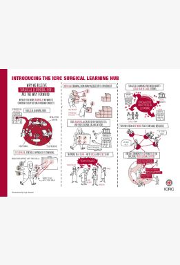 Introducing the ICRC Surgical Learning Hub